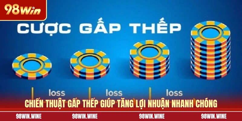 Cách Quản Lý Vốn Cá Cược Từ Cao Thủ Giúp Tối Ưu Lợi Nhuận 6 Chiến thuật gấp thếp giúp tăng lợi nhuận nhanh chóng